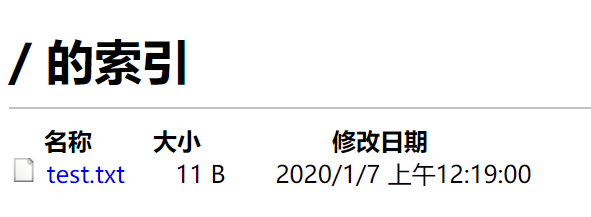15 undefined